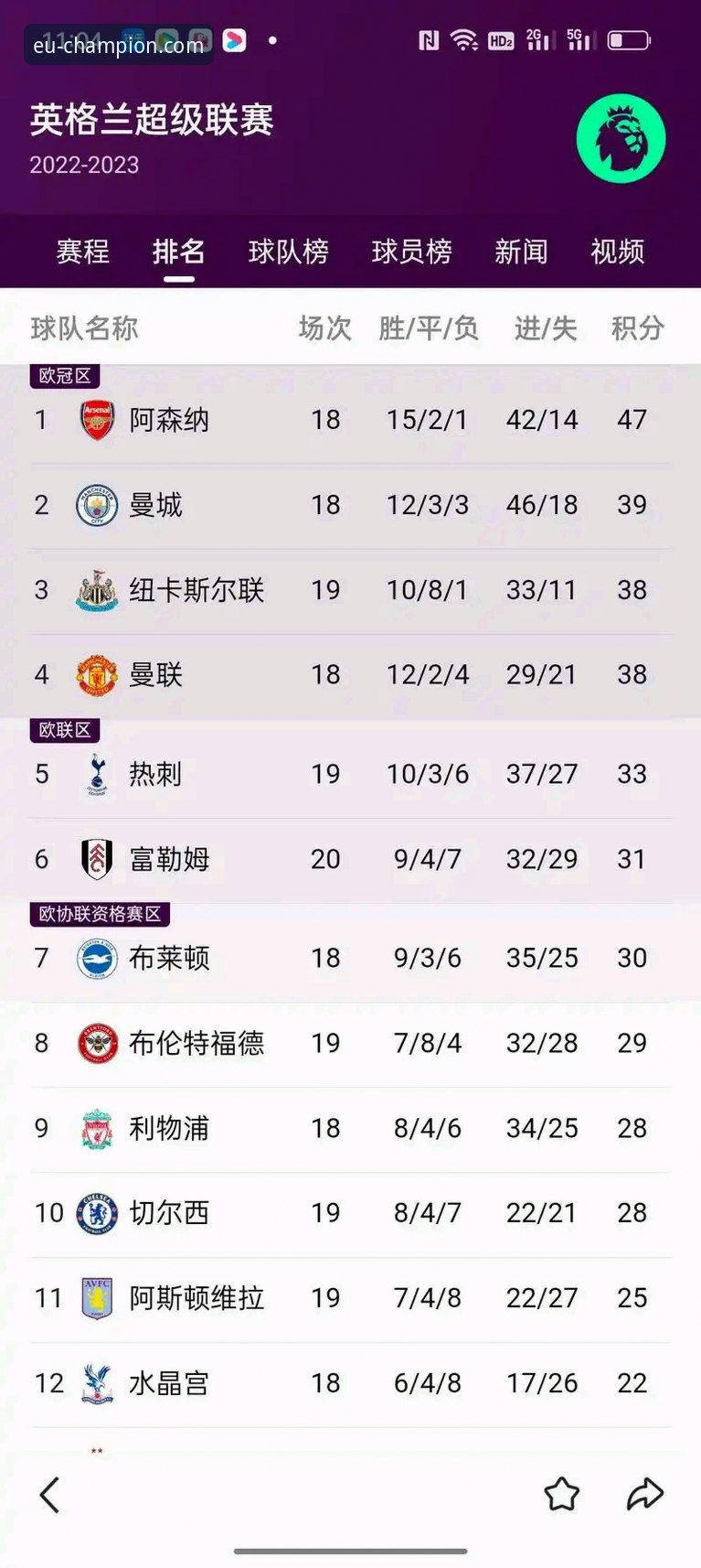 英超历史五月积分榜深度解析：阿森纳领跑背后的数据密码